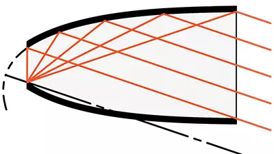 Parabolic Reflector Diagram