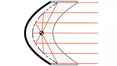 Trough Diagram