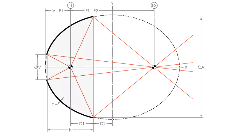 Parabolic Reflector Diagram