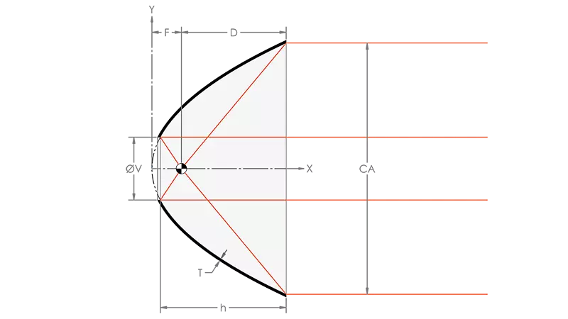 Parabolic Reflector Diagram