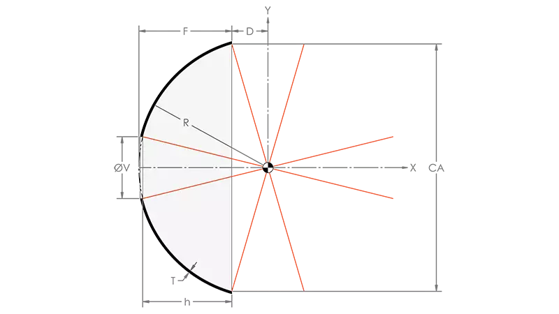 Parabolic Reflector Diagram